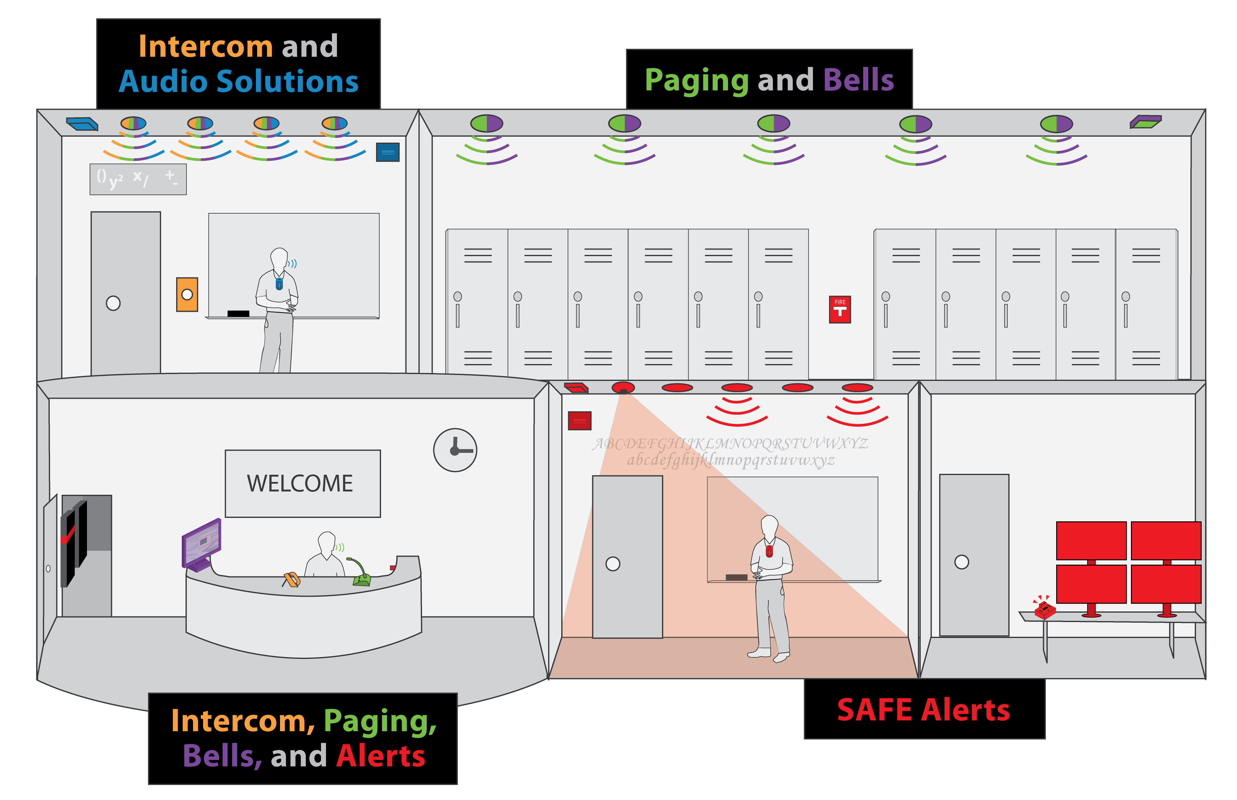 Intercom Paging and Bells Diagram All Audio, Video, Safety, Intercom Paging and Bells solutions working together in a school environment