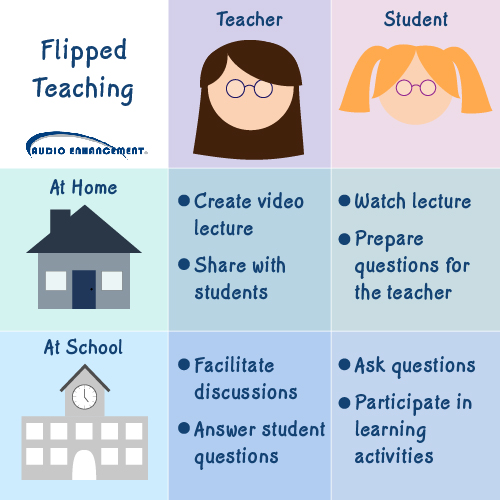 Flipped teaching using classroom video VIEWpath