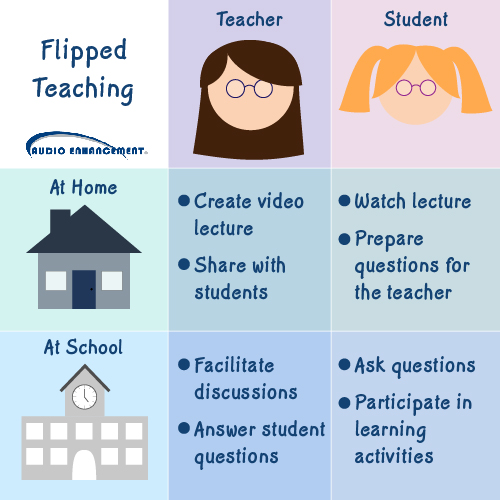 Flipped Learning Meaning In Urdu