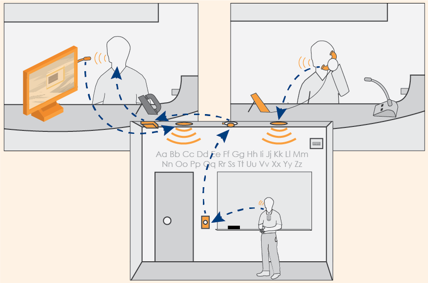 Product Spotlight: Hands-Free Classroom Intercom