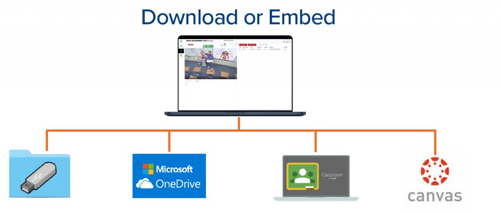 Download or embed lessons to common LMS